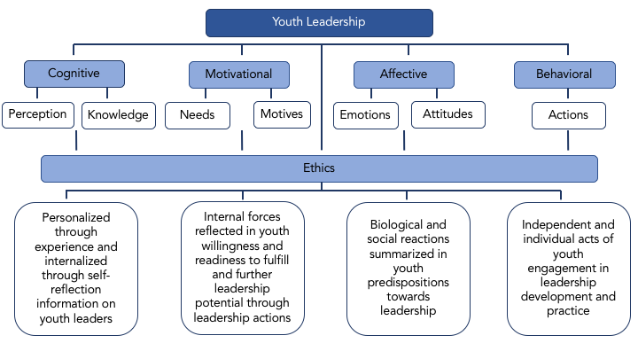 civ 4 leader traits